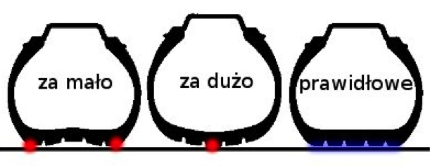 pompowanie azotem